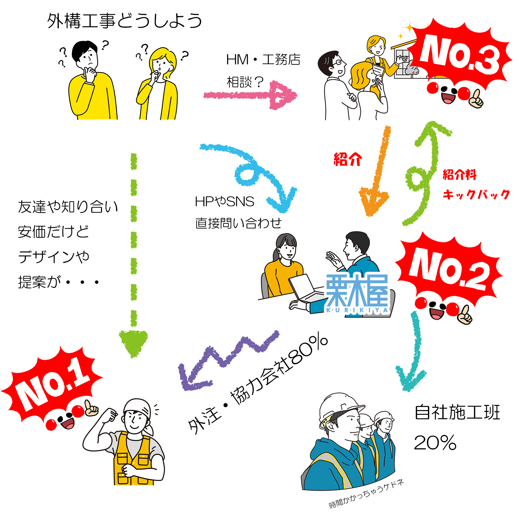 栗木屋とは