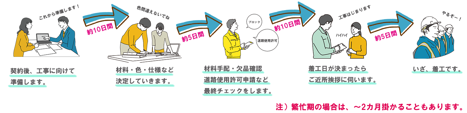 ながれ