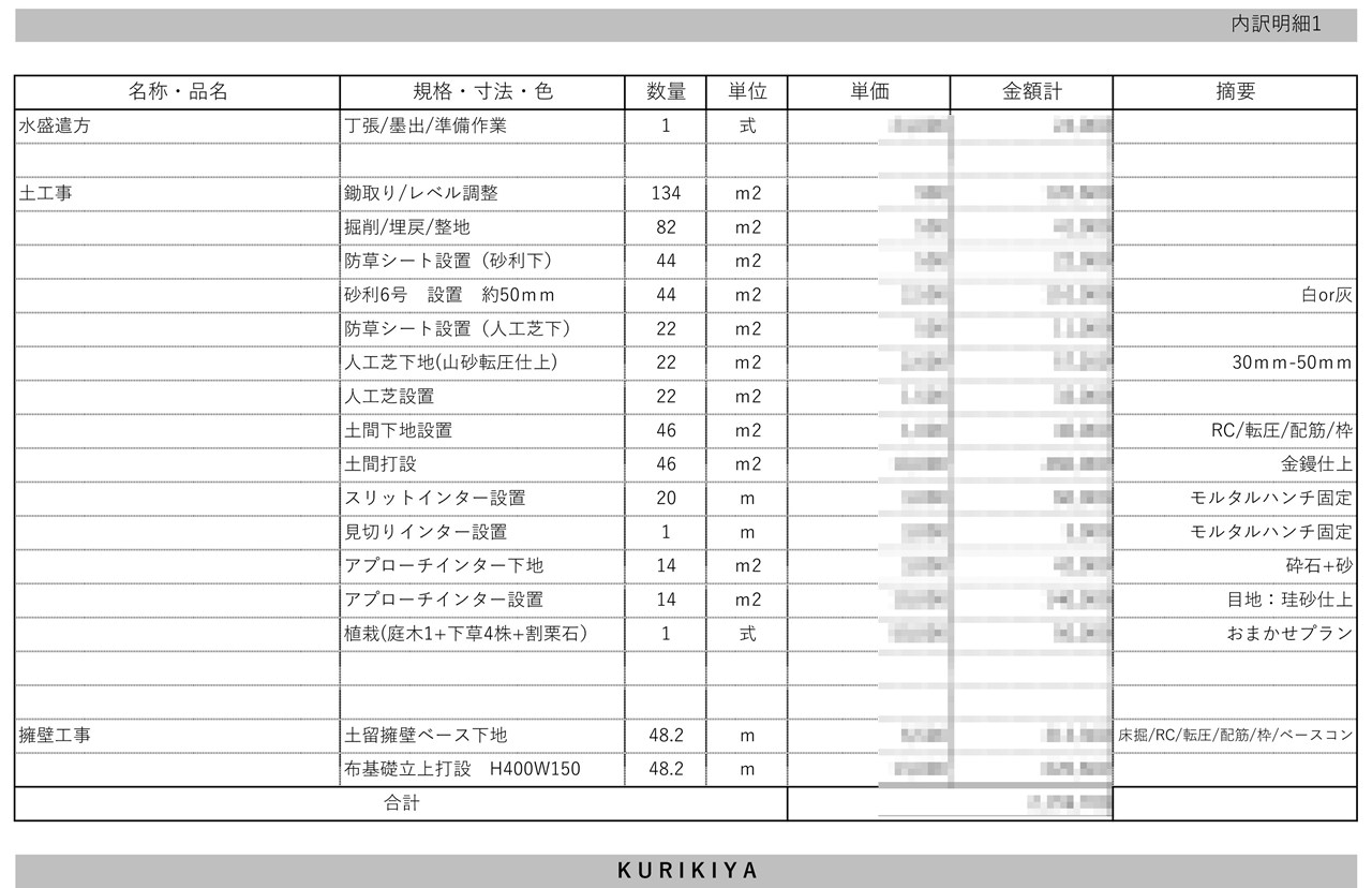 概算費用
