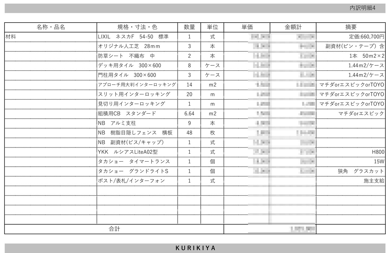 概算費用